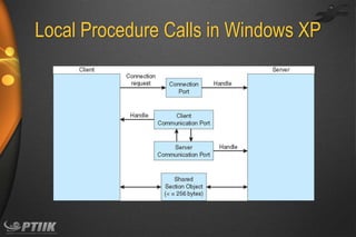 Local Procedure Calls in Windows XP

 