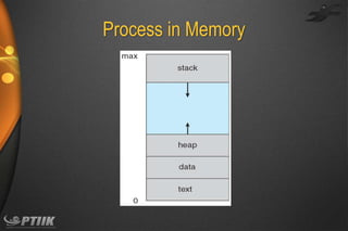 Process in Memory

 