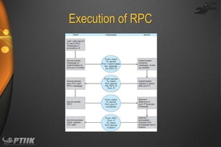 Execution of RPC

 