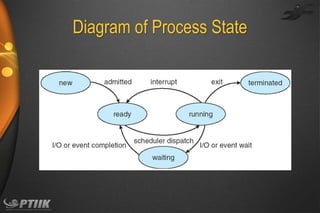 Diagram of Process State

 