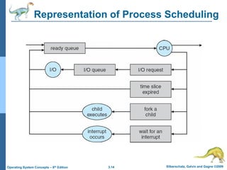 Ch3 processes