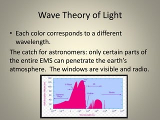 Ch 3 -properties of light | PPTX