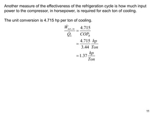 11
Another measure of the effectiveness of the refrigeration cycle is how much input
power to the compressor, in horsepower, is required for each ton of cooling.
The unit conversion is 4.715 hp per ton of cooling.
, 4.715
4.715
3.44
1.37
net in
L R
W
Q COP
hp
Ton
hp
Ton



 
