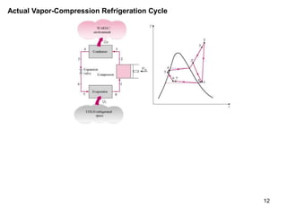 12
Actual Vapor-Compression Refrigeration Cycle
 
