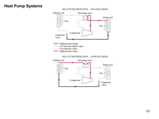 13
Heat Pump Systems
 