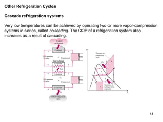 14
Other Refrigeration Cycles
Cascade refrigeration systems
Very low temperatures can be achieved by operating two or more vapor-compression
systems in series, called cascading. The COP of a refrigeration system also
increases as a result of cascading.
 