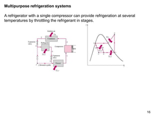 16
Multipurpose refrigeration systems
A refrigerator with a single compressor can provide refrigeration at several
temperatures by throttling the refrigerant in stages.
 