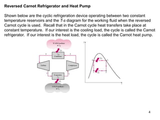 4
Reversed Carnot Refrigerator and Heat Pump
Shown below are the cyclic refrigeration device operating between two constant
temperature reservoirs and the T-s diagram for the working fluid when the reversed
Carnot cycle is used. Recall that in the Carnot cycle heat transfers take place at
constant temperature. If our interest is the cooling load, the cycle is called the Carnot
refrigerator. If our interest is the heat load, the cycle is called the Carnot heat pump.
 