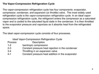 6
The Vapor-Compression Refrigeration Cycle
The vapor-compression refrigeration cycle has four components: evaporator,
compressor, condenser, and expansion (or throttle) valve. The most widely used
refrigeration cycle is the vapor-compression refrigeration cycle. In an ideal vapor-
compression refrigeration cycle, the refrigerant enters the compressor as a saturated
vapor and is cooled to the saturated liquid state in the condenser. It is then throttled
to the evaporator pressure and vaporizes as it absorbs heat from the refrigerated
space.
The ideal vapor-compression cycle consists of four processes.
Ideal Vapor-Compression Refrigeration Cycle
Process Description
1-2 Isentropic compression
2-3 Constant pressure heat rejection in the condenser
3-4 Throttling in an expansion valve
4-1 Constant pressure heat addition in the evaporator
 