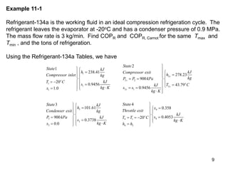 9
Example 11-1
Refrigerant-134a is the working fluid in an ideal compression refrigeration cycle. The
refrigerant leaves the evaporator at -20oC and has a condenser pressure of 0.9 MPa.
The mass flow rate is 3 kg/min. Find COPR and COPR, Carnot for the same Tmax and
Tmin , and the tons of refrigeration.
Using the Refrigerant-134a Tables, we have
1
2
2 2
1
1 2
2 1
1
3
3
2
1
238.41
278.23
900
20
0.9456 43.79
0.9456
1.0
3
900
0
s
s
o
o
s
s
State
State kJ
kJ
h Compressor exit
h
Compressor inlet kg
kg
P P kPa
kJ
T C
s T C
kJ
kg K s s
x
kg K
State
Condenser exit
P kPa
x

 
 
  
 
 
 
   
 

 
  
 
  



3 4
4
4 1
3
4 3
4
101.61 0.358
0.4053
20
0.3738
.0
o
State
kJ
h x
Throttle exit
kg
kJ
s
kJ T T C
s kg K
kg K h h


 



 
 

  
 
 

 
 

 
 