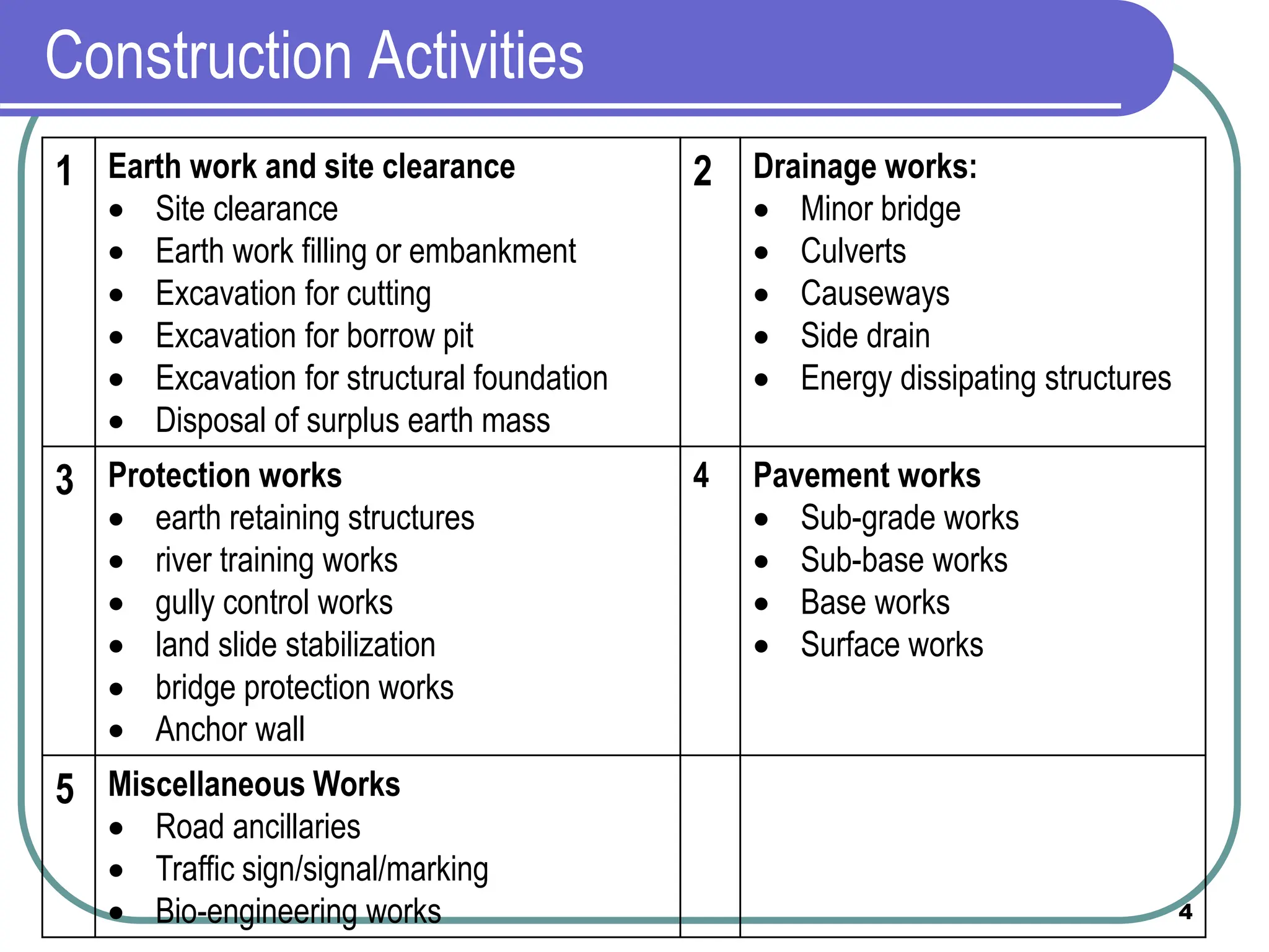 CH_3-Road_Construction_Technology_1658041305[1].ppt