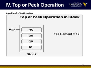 14
IV. Top or Peek Operation
Algorithm for Top Operation:
 