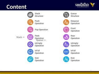 2
Content
Objective
Stack ->
Queue ->
 