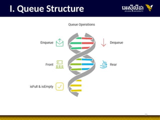 25
I. Queue Structure
 