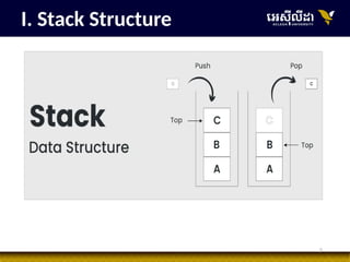 5
I. Stack Structure
 