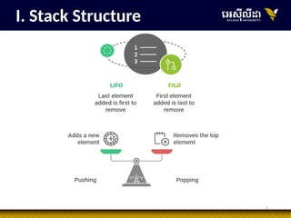 6
I. Stack Structure
 