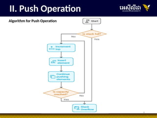 8
Algorithm for Push Operation
II. Push Operation
 