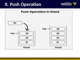 9
II. Push Operation
 
