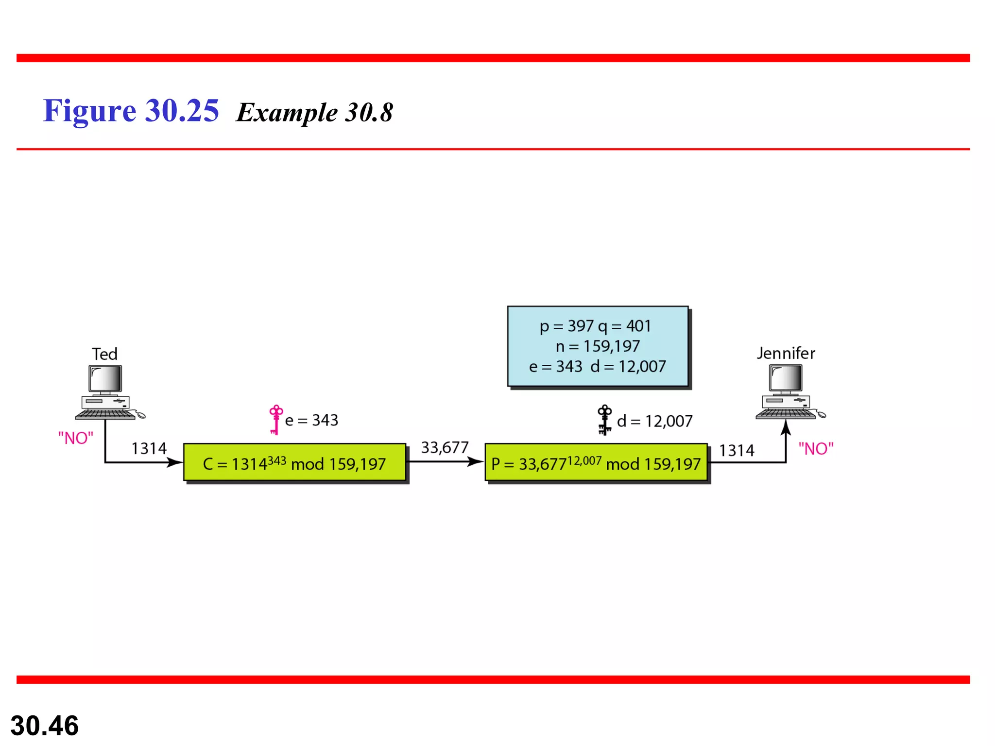 Figure 30.25  Example 30.8 