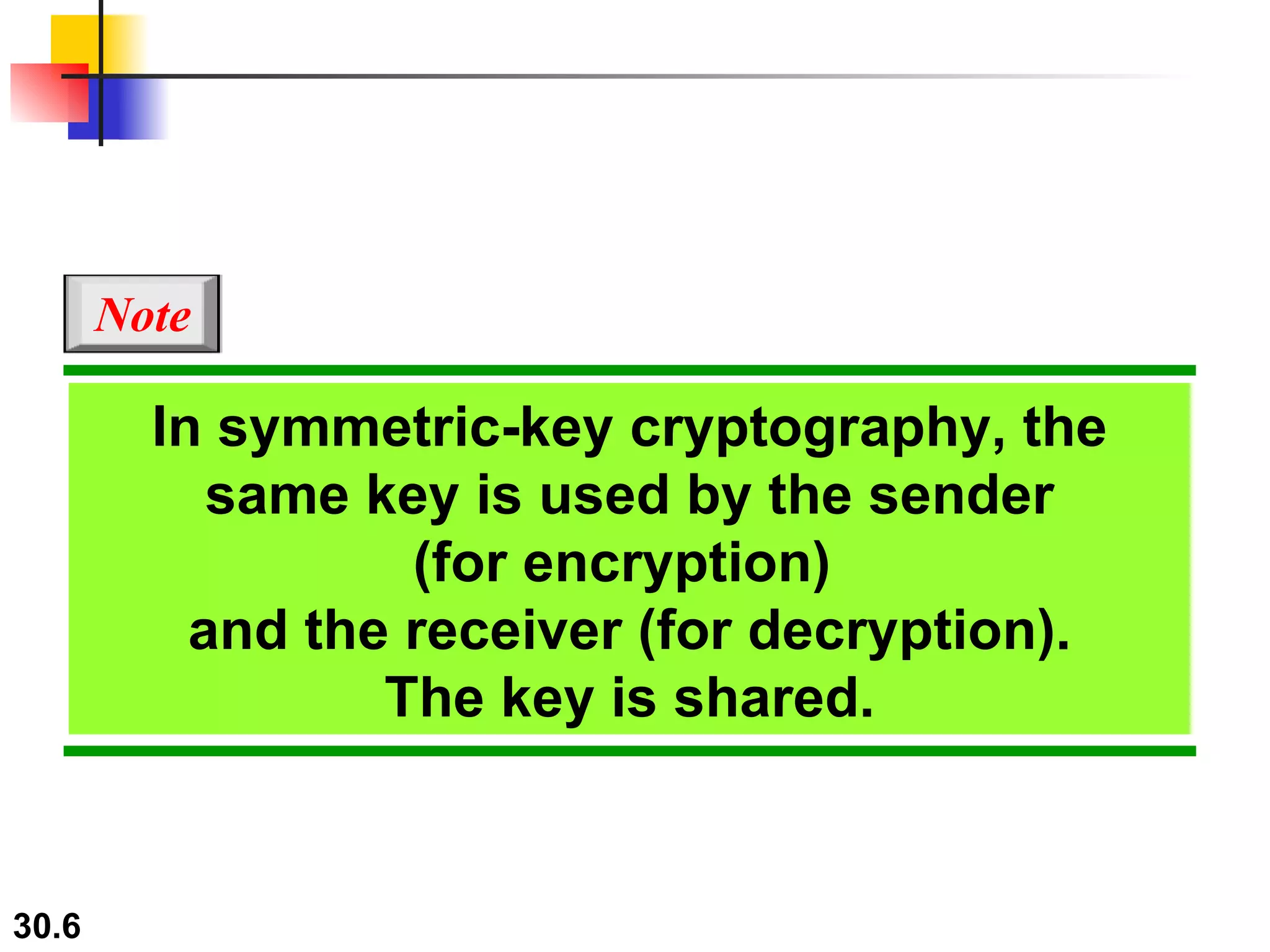 In symmetric-key cryptography, the same key is used by the sender (for encryption)  and the receiver (for decryption). The key is shared. Note 