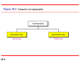 Computer Cryptography Image Explaining Cryptography and its uses in daily life presentation | PPT