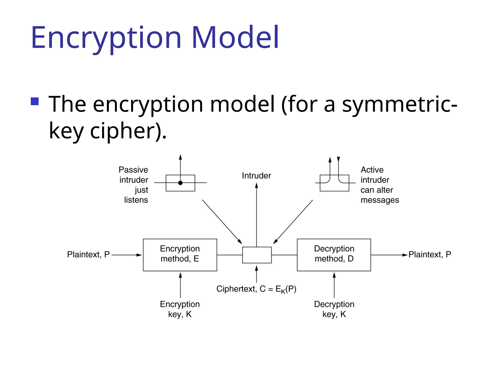 Encryption Model
 The encryption model (for a symmetric-
key cipher).
 