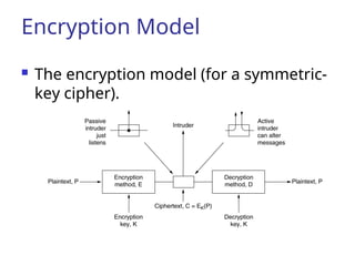 Encryption Model
 The encryption model (for a symmetric-
key cipher).
 