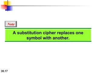 30.17
A substitution cipher replaces one
symbol with another.
Note
 
