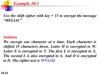 30.22
Use the shift cipher with key = 15 to encrypt the message
“HELLO.”
Solution
We encrypt one character at a time. Each character is
shifted 15 characters down. Letter H is encrypted to W.
Letter E is encrypted to T. The first L is encrypted to A.
The second L is also encrypted to A. And O is encrypted
to D. The cipher text is WTAAD.
Example 30.3
 