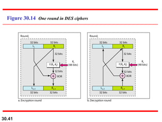 30.41
Figure 30.14 One round in DES ciphers
 