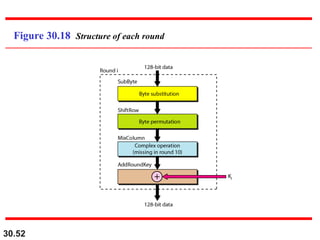 30.52
Figure 30.18 Structure of each round
 