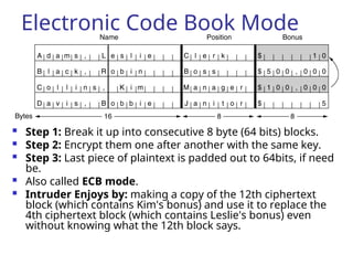 Electronic Code Book Mode
 Step 1: Break it up into consecutive 8 byte (64 bits) blocks.
 Step 2: Encrypt them one after another with the same key.
 Step 3: Last piece of plaintext is padded out to 64bits, if need
be.
 Also called ECB mode.
 Intruder Enjoys by: making a copy of the 12th ciphertext
block (which contains Kim's bonus) and use it to replace the
4th ciphertext block (which contains Leslie's bonus) even
without knowing what the 12th block says.
 