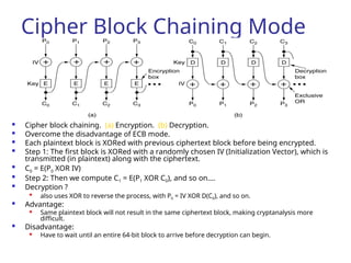 Cipher Block Chaining Mode
 Cipher block chaining. (a) Encryption. (b) Decryption.
 Overcome the disadvantage of ECB mode.
 Each plaintext block is XORed with previous ciphertext block before being encrypted.
 Step 1: The first block is XORed with a randomly chosen IV (Initialization Vector), which is
transmitted (in plaintext) along with the ciphertext.

C0 = E(P0 XOR IV)

Step 2: Then we compute C1 = E(P1 XOR C0), and so on….
 Decryption ?

also uses XOR to reverse the process, with P0 = IV XOR D(C0), and so on.
 Advantage:
 Same plaintext block will not result in the same ciphertext block, making cryptanalysis more
difficult.
 Disadvantage:
 Have to wait until an entire 64-bit block to arrive before decryption can begin.
 