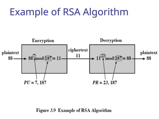Example of RSA Algorithm
 