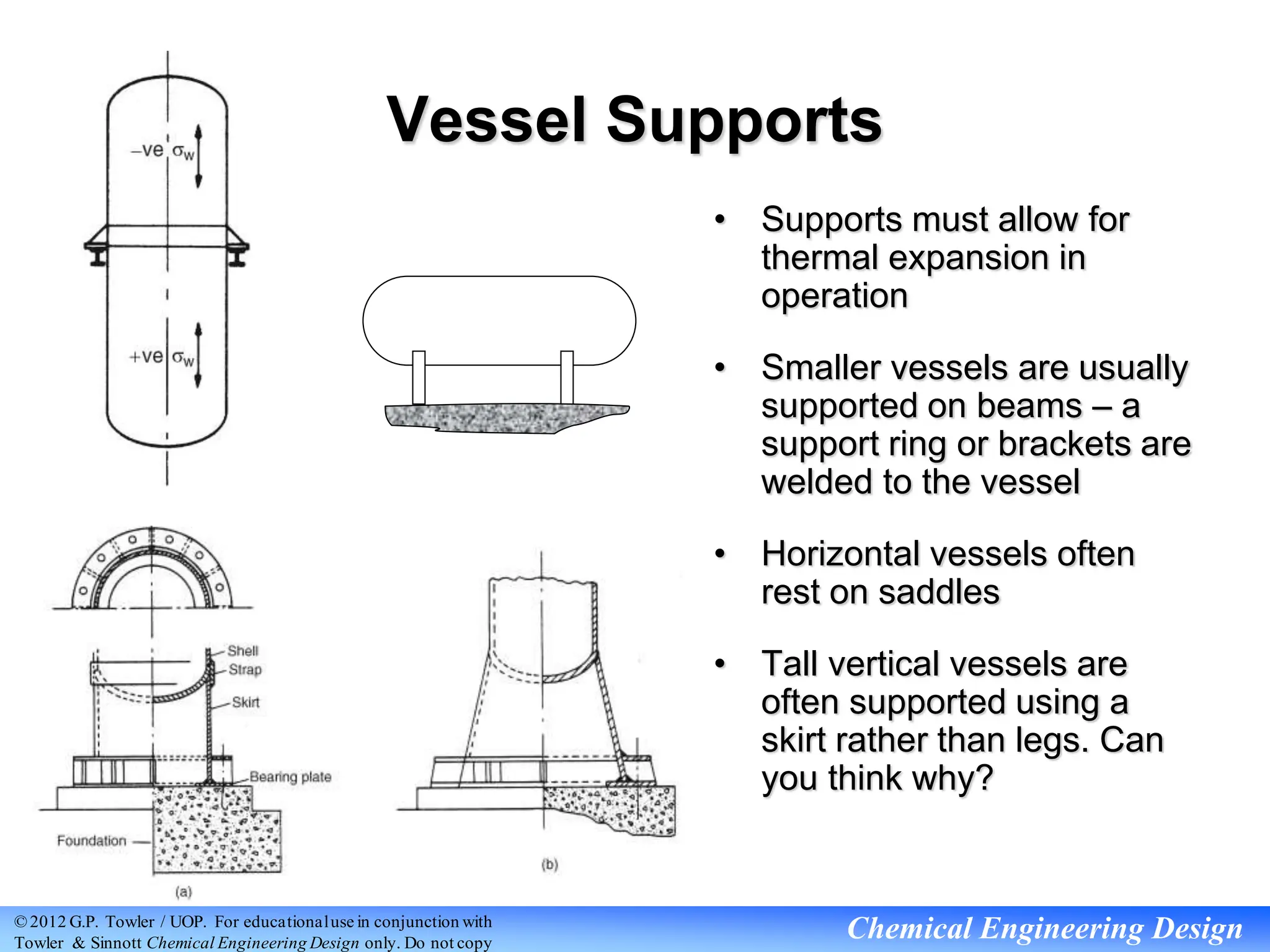 pressure vessel details for design and it components | PPT