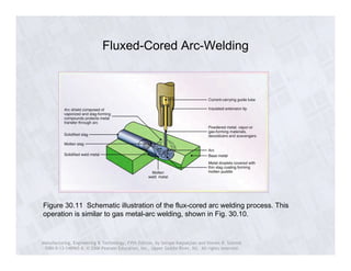 Fluxed-Cored Arc-Welding 
Figure 30.11 Schematic illustration of the flux-cored arc welding process. This 
operation is similar to gas metal-arc welding, shown in Fig. 30.10. 
Manufacturing, Engineering & Technology, Fifth Edition, by Serope Kalpakjian and Steven R. Schmid. 
ISBN 0-13-148965-8. © 2006 Pearson Education, Inc., Upper Saddle River, NJ. All rights reserved. 
 