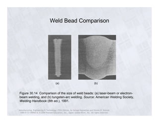 Weld Bead Comparison 
(a) (b) 
Figure 30.14 Comparison of the size of weld beads: (a) laser-beam or electron-beam 
welding, and (b) tungsten-arc welding. Source: American Welding Society, 
Welding Handbook (8th ed.), 1991. 
Manufacturing, Engineering & Technology, Fifth Edition, by Serope Kalpakjian and Steven R. Schmid. 
ISBN 0-13-148965-8. © 2006 Pearson Education, Inc., Upper Saddle River, NJ. All rights reserved. 
 