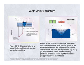 Weld Joint Structure 
Figure 30.17 Characteristics of a 
typical fusion-weld zone in oxyfuel-gas 
and arc welding. 
Figure 30.18 Grain structure in (a) deep weld 
and (b) shallow weld. Note that the grains in the 
solidified weld metal are perpendicular to their 
interface with the base metal (see also Fig. 10.3). 
(c) Weld bead on a cold-rolled nickel strip 
produced by a laser beam. (d) Microhardness 
(HV) profile across a weld bead. 
Manufacturing, Engineering & Technology, Fifth Edition, by Serope Kalpakjian and Steven R. Schmid. 
ISBN 0-13-148965-8. © 2006 Pearson Education, Inc., Upper Saddle River, NJ. All rights reserved. 
 