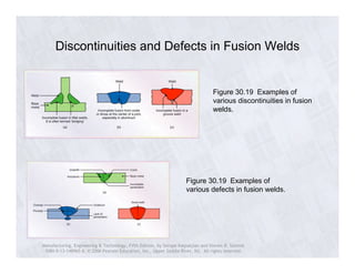 Discontinuities and Defects in Fusion Welds 
Figure 30.19 Examples of 
various discontinuities in fusion 
welds. 
Figure 30.19 Examples of 
various defects in fusion welds. 
Manufacturing, Engineering & Technology, Fifth Edition, by Serope Kalpakjian and Steven R. Schmid. 
ISBN 0-13-148965-8. © 2006 Pearson Education, Inc., Upper Saddle River, NJ. All rights reserved. 
 