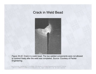 Crack in Weld Bead 
Figure 30.22 Crack in a weld bead. The two welded components were not allowed 
to contract freely after the weld was completed. Source: Courtesy of Packer 
Engineering. 
Manufacturing, Engineering & Technology, Fifth Edition, by Serope Kalpakjian and Steven R. Schmid. 
ISBN 0-13-148965-8. © 2006 Pearson Education, Inc., Upper Saddle River, NJ. All rights reserved. 
 