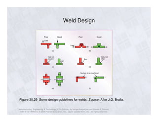 Weld Design 
Figure 30.29 Some design guidelines for welds. Source: After J.G. Bralla. 
Manufacturing, Engineering & Technology, Fifth Edition, by Serope Kalpakjian and Steven R. Schmid. 
ISBN 0-13-148965-8. © 2006 Pearson Education, Inc., Upper Saddle River, NJ. All rights reserved. 
 
