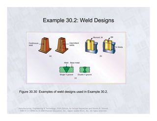 Example 30.2: Weld Designs 
Figure 30.30 Examples of weld designs used in Example 30.2. 
Manufacturing, Engineering & Technology, Fifth Edition, by Serope Kalpakjian and Steven R. Schmid. 
ISBN 0-13-148965-8. © 2006 Pearson Education, Inc., Upper Saddle River, NJ. All rights reserved. 
