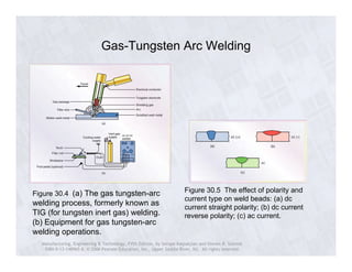 Gas-Tungsten Arc Welding 
Figure 30.4 (a) The gas tungsten-arc 
welding process, formerly known as 
TIG (for tungsten inert gas) welding. 
(b) Equipment for gas tungsten-arc 
welding operations. 
Figure 30.5 The effect of polarity and 
current type on weld beads: (a) dc 
current straight polarity; (b) dc current 
reverse polarity; (c) ac current. 
Manufacturing, Engineering & Technology, Fifth Edition, by Serope Kalpakjian and Steven R. Schmid. 
ISBN 0-13-148965-8. © 2006 Pearson Education, Inc., Upper Saddle River, NJ. All rights reserved. 
 