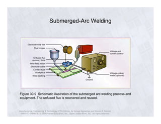Submerged-Arc Welding 
Figure 30.9 Schematic illustration of the submerged arc welding process and 
equipment. The unfused flux is recovered and reused. 
Manufacturing, Engineering & Technology, Fifth Edition, by Serope Kalpakjian and Steven R. Schmid. 
ISBN 0-13-148965-8. © 2006 Pearson Education, Inc., Upper Saddle River, NJ. All rights reserved. 
 