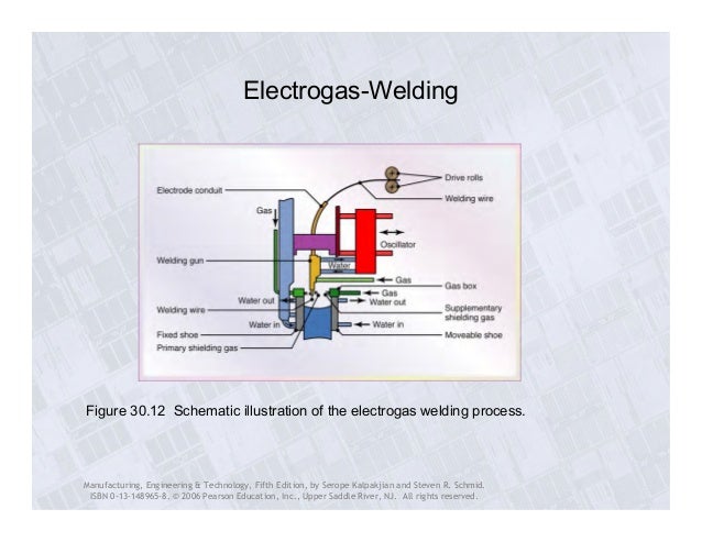 MP CH30 Flashcards - Cram.com welding processes ch 30