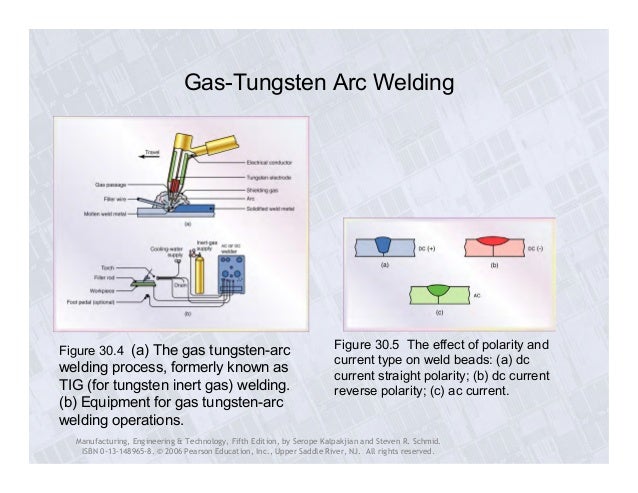 MP CH30 Flashcards - Cram.com welding processes ch 30