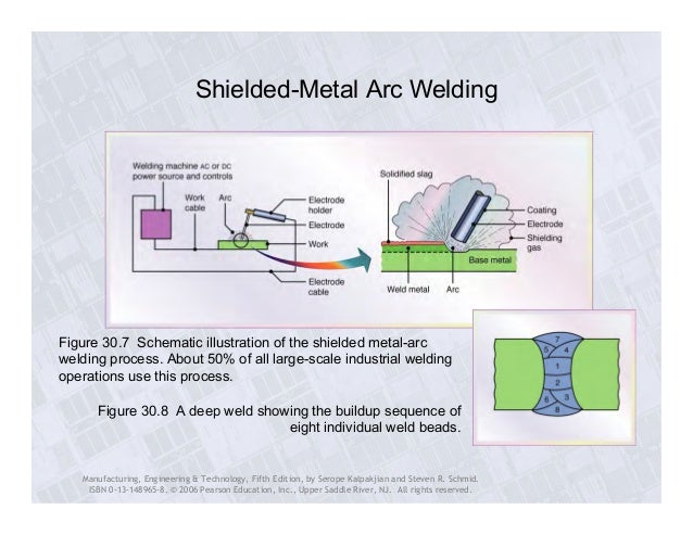 MP CH30 Flashcards - Cram.com welding processes ch 30