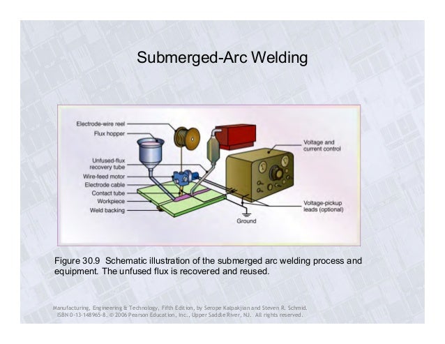 MP CH30 Flashcards - Cram.com welding processes ch 30