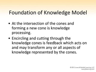 Foundation of Knowledge Model
• At the intersection of the cones and
  forming a new cone is knowledge
  processing.
• Encircling and cutting through the
  knowledge cones is feedback which acts on
  and may transform any or all aspects of
  knowledge represented by the cones.
 