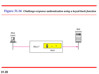 Figure 31.16  Challenge-response authentication using a keyed-hash function 